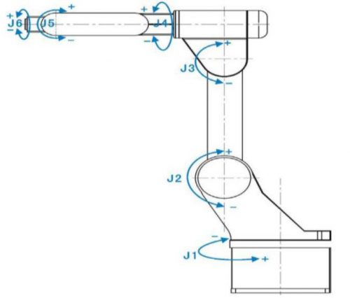 Robot delta de 4 ejes y 5kg-industrial robotics